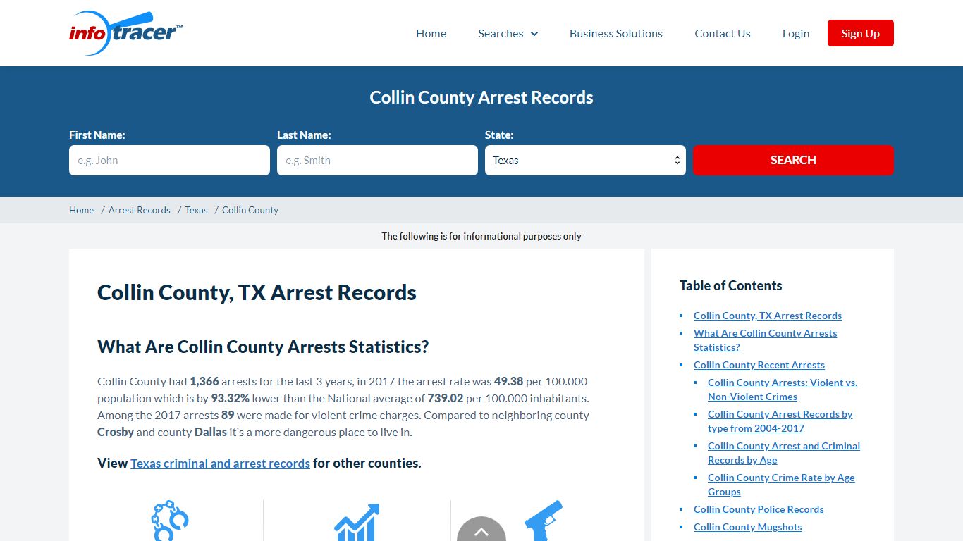 Collin County, TX Arrests, Mugshots & Jail Inmates ...